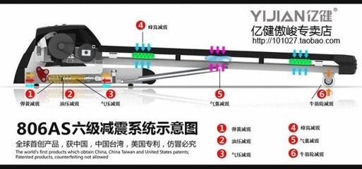【新款億健806AS多功能跑步機(jī)正品靜音家用折疊電動(dòng)升降】?jī)r(jià)格,廠(chǎng)家,圖片,跑步機(jī),江西菲特尼斯實(shí)業(yè)-