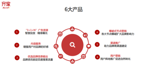 齊家網發布“齊智推”布局家裝營銷生態，AI驅動廣告制作新變革