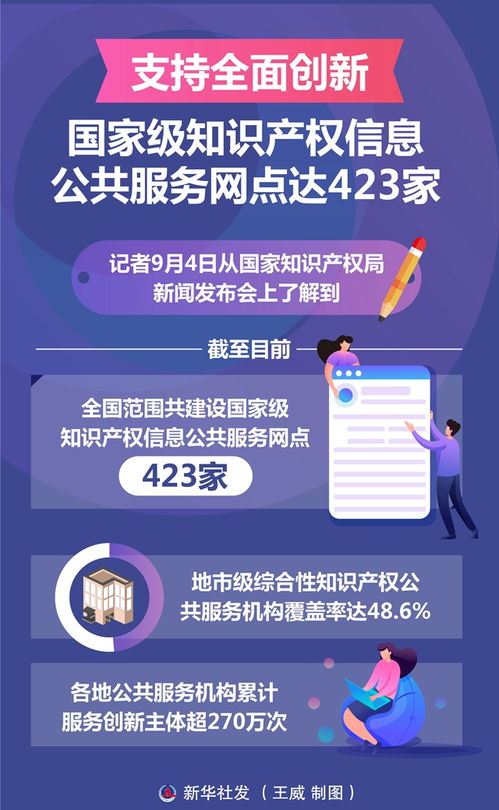從423家國家級網(wǎng)點看中國知識產(chǎn)權(quán)公共服務(wù)新格局